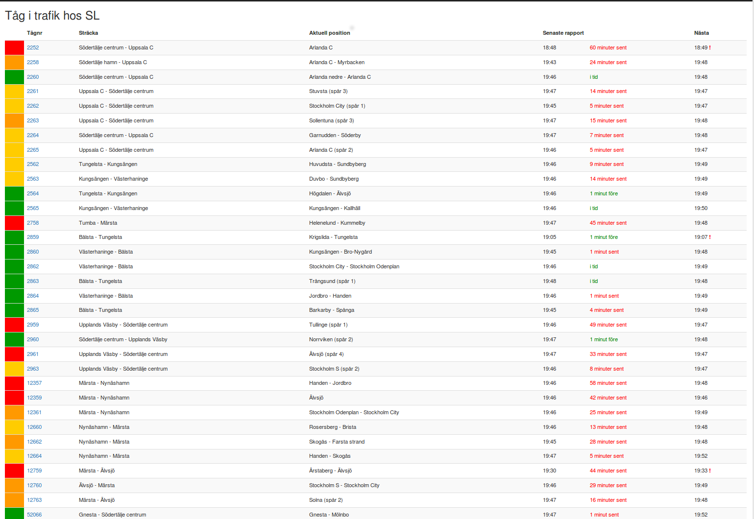 Skärmbild av beta.railit.se, SL-trafiken