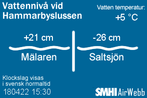 Hammarbyslussen, vatterntermperatur m.m.