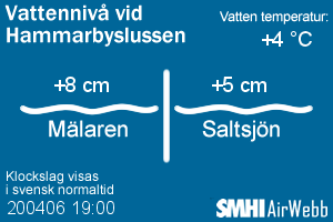 Vattentemperatur Hammarbyslussen